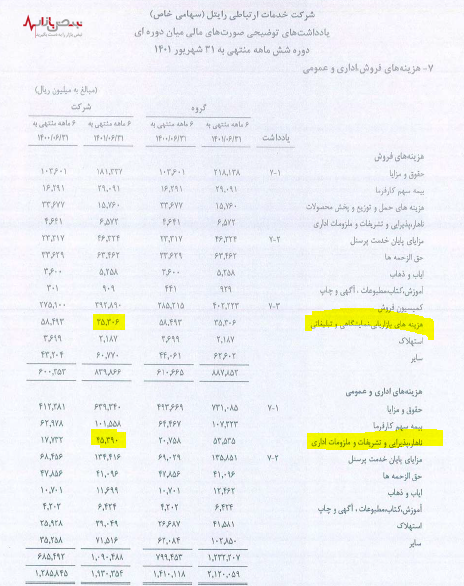 رایتل گران اداره می‌شود!