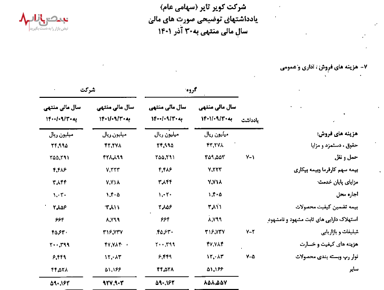 پرداخت میلیاردی کویر تایر به صدا و سیما پرداخت میلیاردی کویر تایر به صدا و سیما