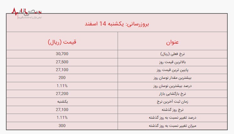 قیمت لیر ترکیه امروز یکشنبه 13 اسفند 1401/ جزئیات