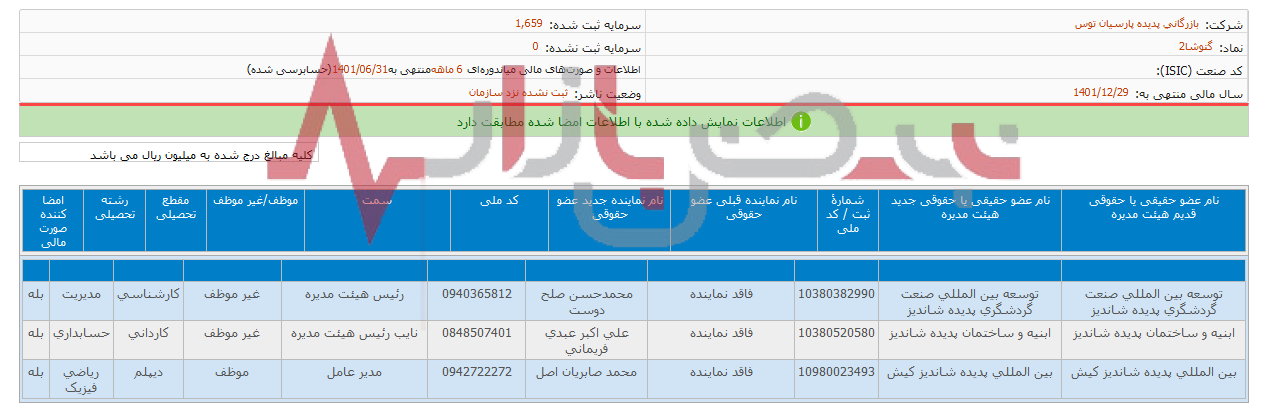 انتصابات عجیب در پدیده شاندیز