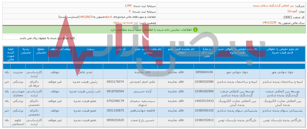 انتصابات عجیب در پدیده شاندیز