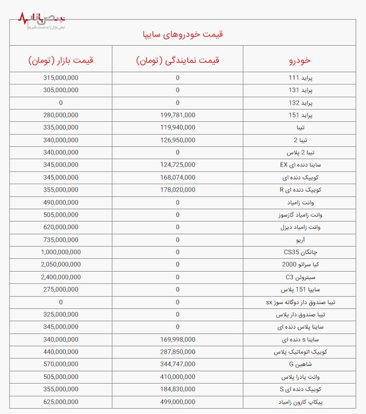 قیمت خودرو‌های سایپا، امروز سه‌شنبه ۲ اسفند ۱۴۰۱ / جدول