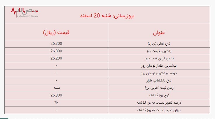 قیمت لیر ترکیه امروز شنبه ۲۰ اسفند در بازار / جزئیات