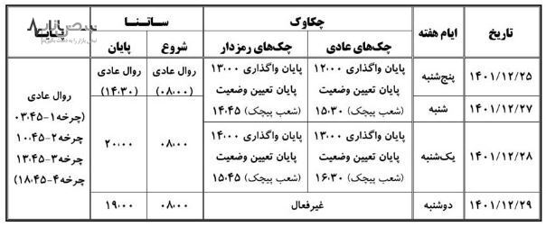 خدمات «چکاوک»، «ساتنا» و «پایا» بانک صادرات ایران در روز‌های پایانی ١٤٠١