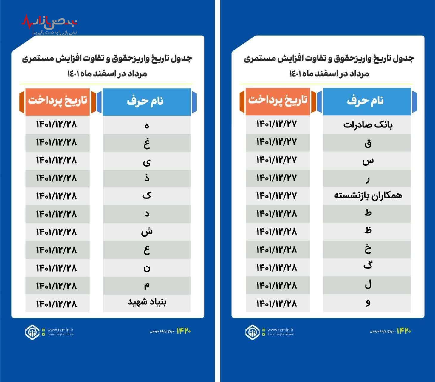 زمان واریز حقوق بازنشستگان اعلام شد