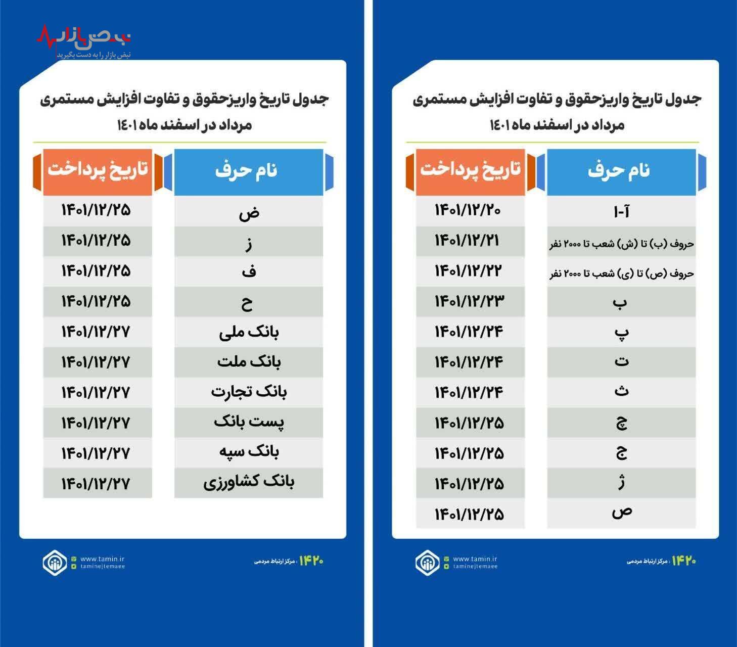 زمان واریز حقوق بازنشستگان اعلام شد