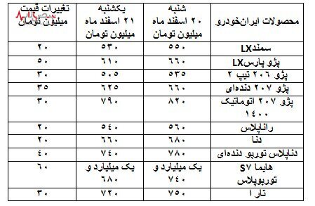 قیمت خودرو شکسته شد | ارزانی ۵۰ میلیون تومانی قیمت این خودرو یک روزه