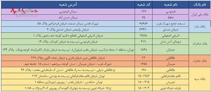 کدام صرافی ها در نوروز باز هستند؟