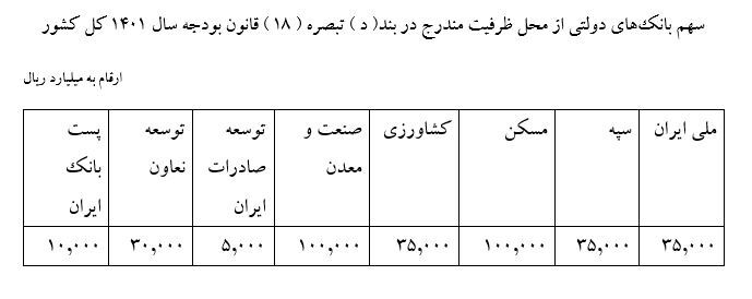 پیشبرد اهداف با افزایش سرمایه در بانک کشاورزی