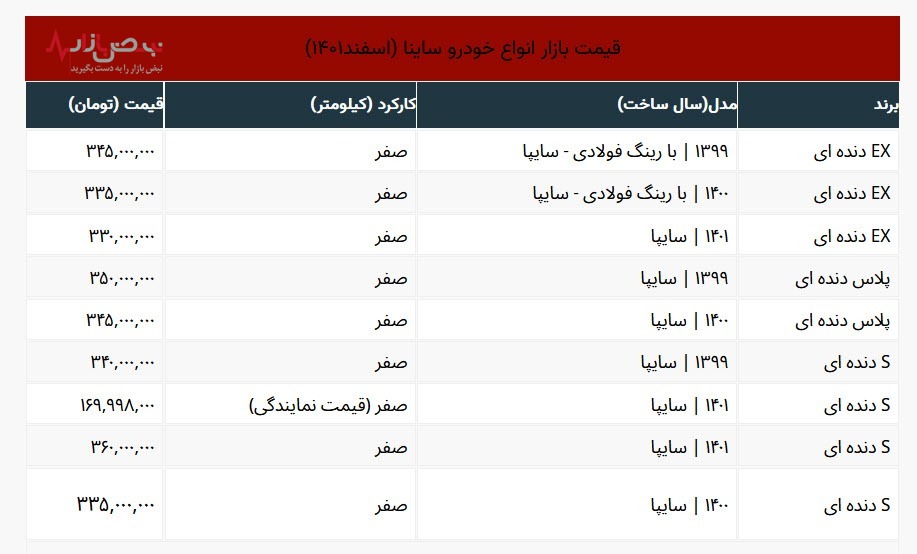 قیمت انواع ساینا صفر در بازار چند؟