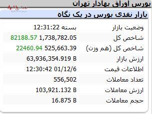 انفجار سبز در بورس/صعود تاریخی رقم خورد