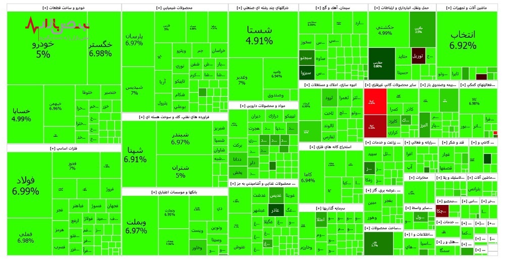 انفجار سبز در بورس/صعود تاریخی شنبه ۶ اسفند ۱۴۰۱ رقم خورد