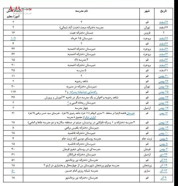 لیست مدارس مسمومیت های سریالی+جدول