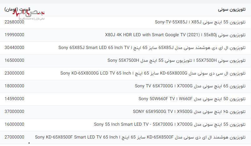 قیمت روز انواع تلویزیون در بازار