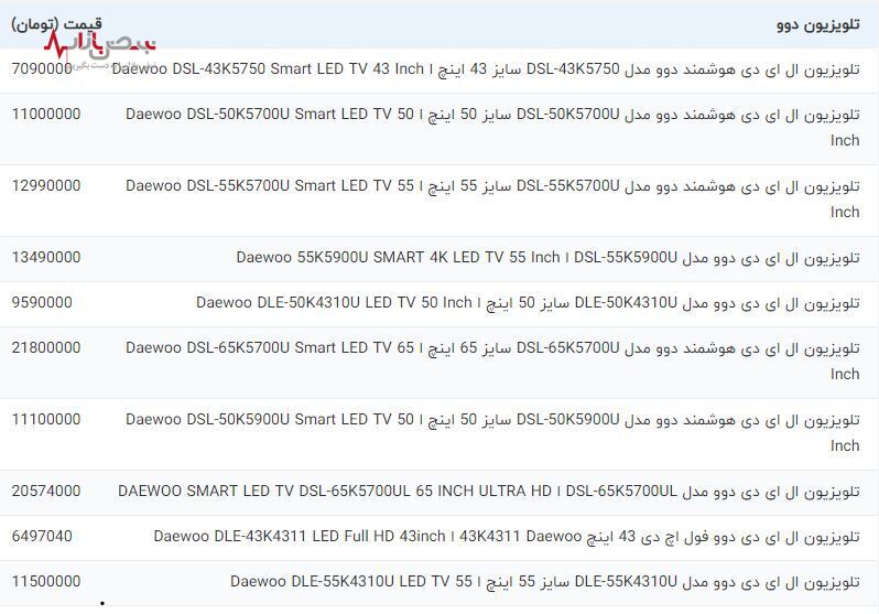 قیمت روز انواع تلویزیون در بازار