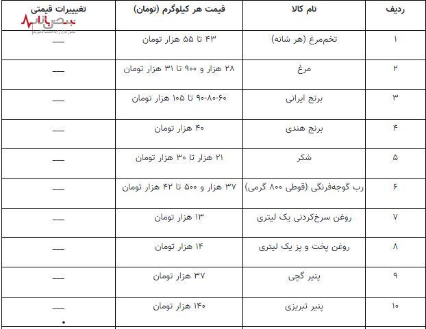 قیمت کالاهای اساسی در هفته دوم اردیبهشت ماه+جدول