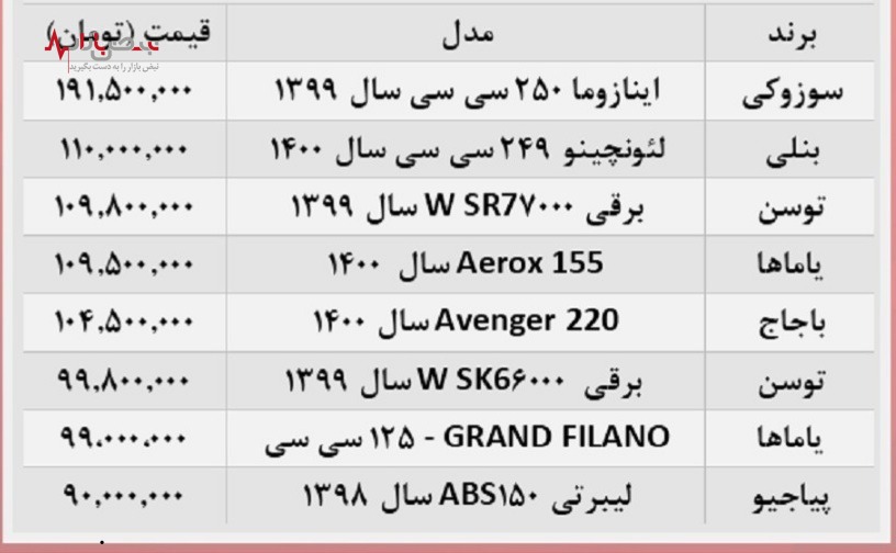 ارزان‌ترین و گرانترین موتورسیکلت در بازار ایران/ موتورسیکلت‌های ۴۰۰ میلیونی در بازار ایران