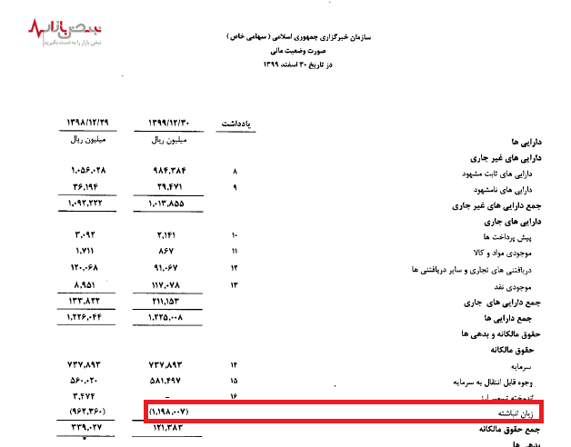 خبرگزاری ایرنا بیش از ۵۰ درصد سرمایه اولیه خود زیان دارد