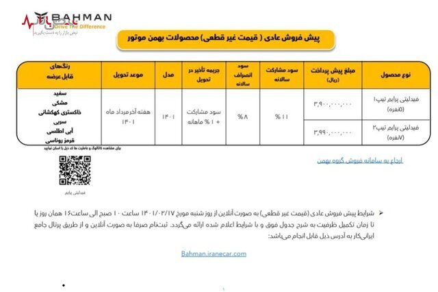 وزارت صمت طرح پیش‌فروش خودروساز خصوصی را ابطال کرد