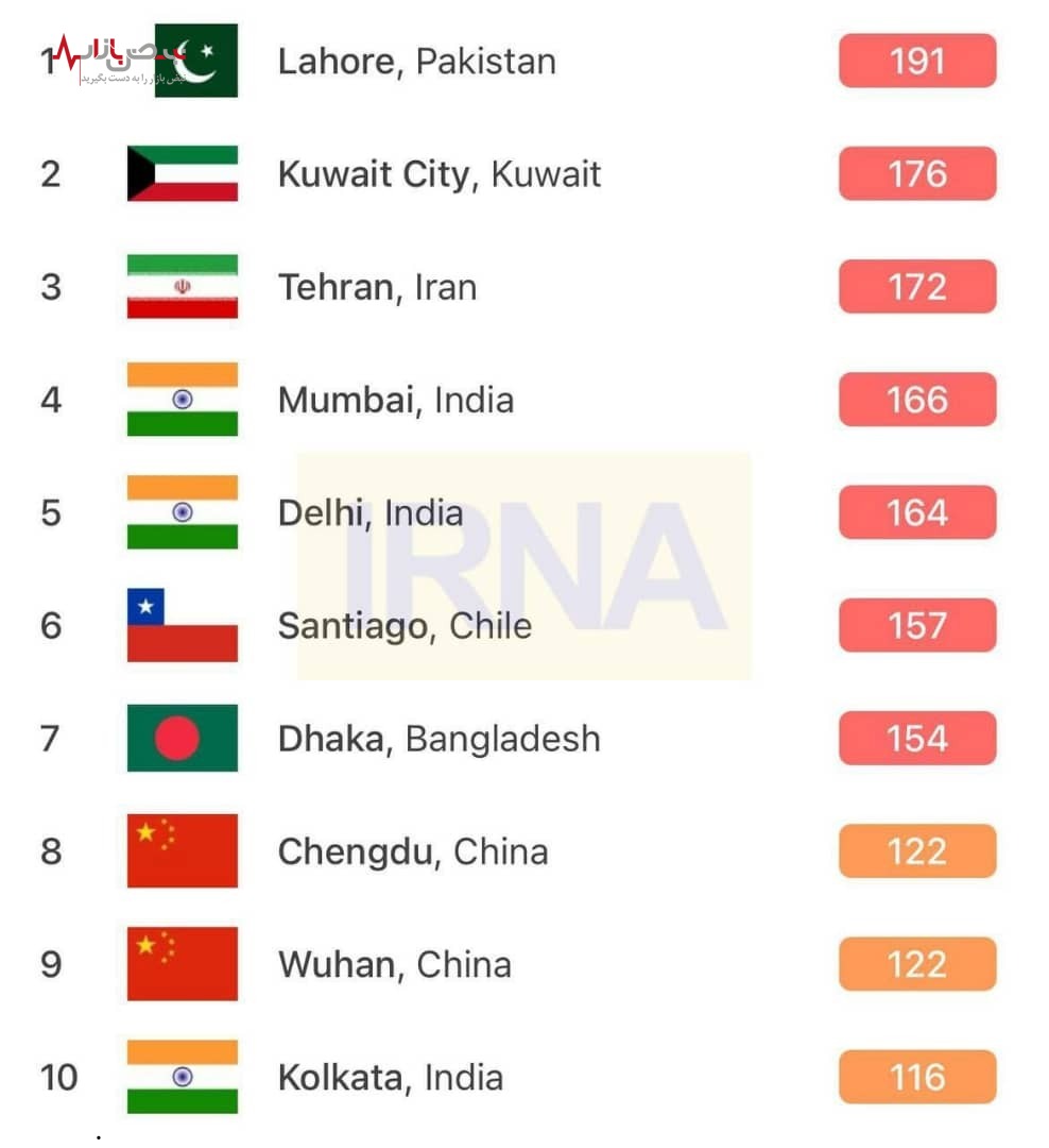 تهران سومین شهر آلوده جهان