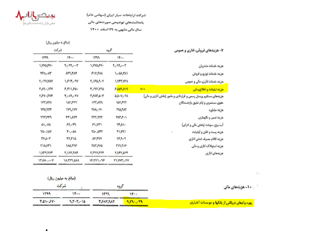 هزینه ۶۸۵ میلیارد تومانی همراه اول برای تبلیغات