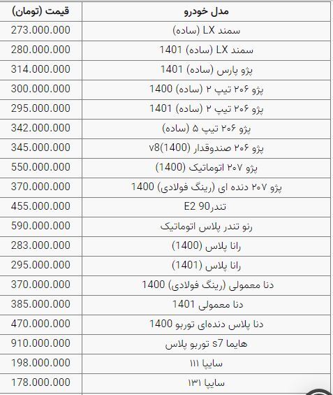 افزایش قیمت خودرو در بازار امروز+قیمتها