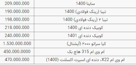 افزایش قیمت خودرو در بازار امروز+قیمتها