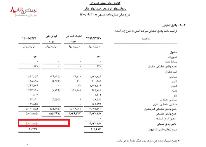 بانک کارآفرین در محاصره معارضان