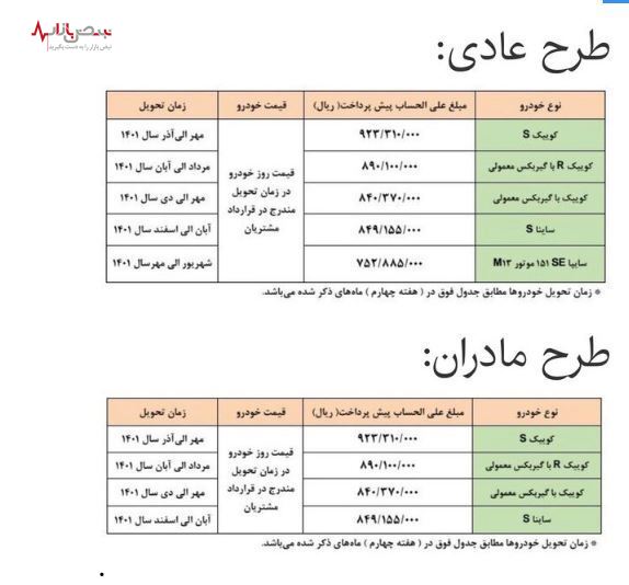 دومین پیش‌فروش عادی گروه سایپا و پنجمین طرح ویژه مادران