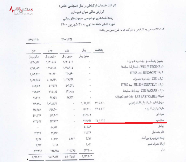 بدهی ۳۰ میلیاردی رایتل به صدا و سیما