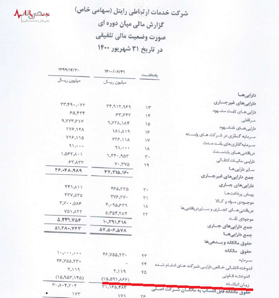 بدهی ۳۰ میلیاردی رایتل به صدا و سیما