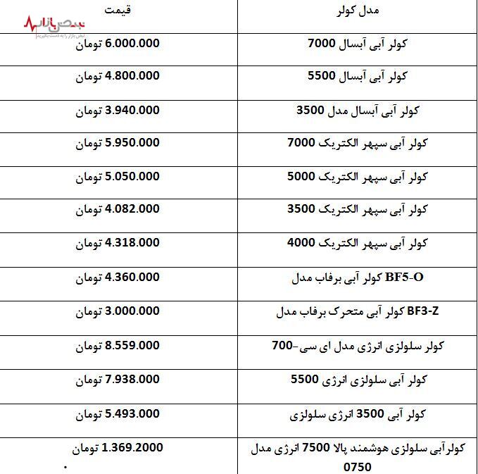 قیمت روز انواع کولر آبی+جدول