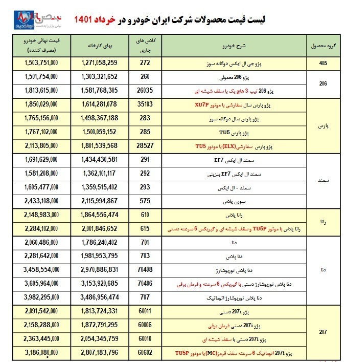 قیمت خودرو ایران خودرو امروز /انتشار لیست رسمی قیمت کارخانه‌ای محصولات ایران خودرو در خرداد ۱۴۰۱ (+جدول کامل)