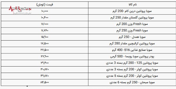 فهرست قیمت انواع سویا در بازار+ جدول