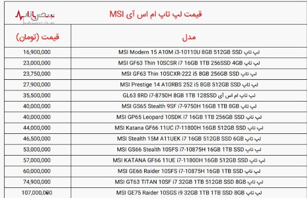 فهرست قیمت انواع لپ تاپ ام اس آی MSI امروز + جدول