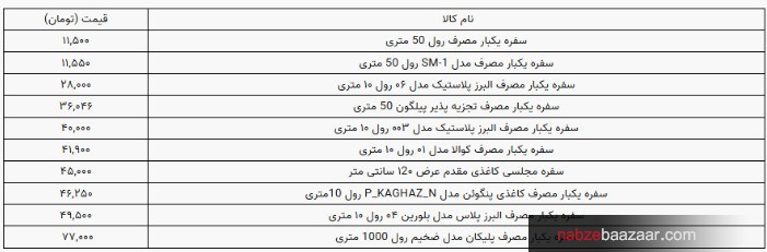 لیست قیمت انواع سفره یکبار مصرف در بازار + جدول