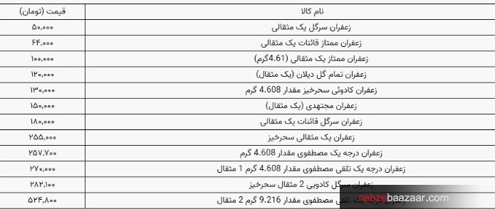 قیمت و کیفیت انواع زعفران در بازار+جدول