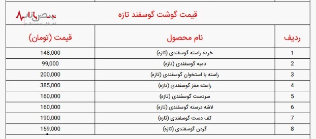 فهرست قیمت گوشت گوسفند، گوساله و مرغ + جدول