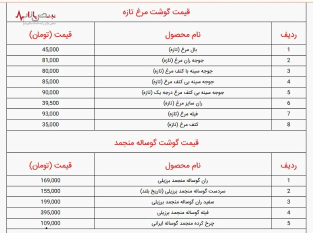 فهرست قیمت گوشت گوسفند، گوساله و مرغ + جدول