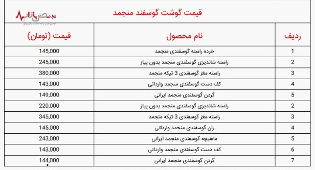 فهرست قیمت گوشت گوسفند، گوساله و مرغ + جدول