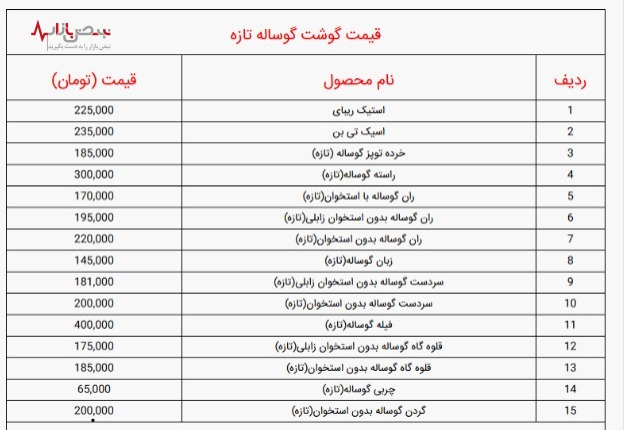 فهرست قیمت گوشت گوسفند، گوساله و مرغ + جدول