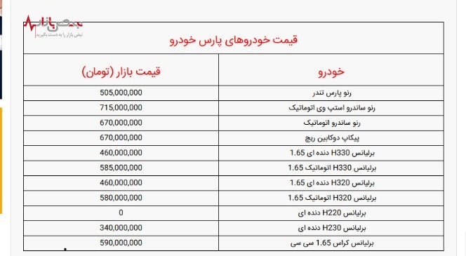 قیمت خودرو‌های پارس خودرو در بازار ایران