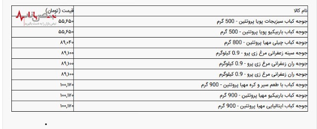 قیمت انواع جوجه کباب + جدول