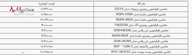 هزینه خرید ماشین ظرفشویی + فهرست قیمت