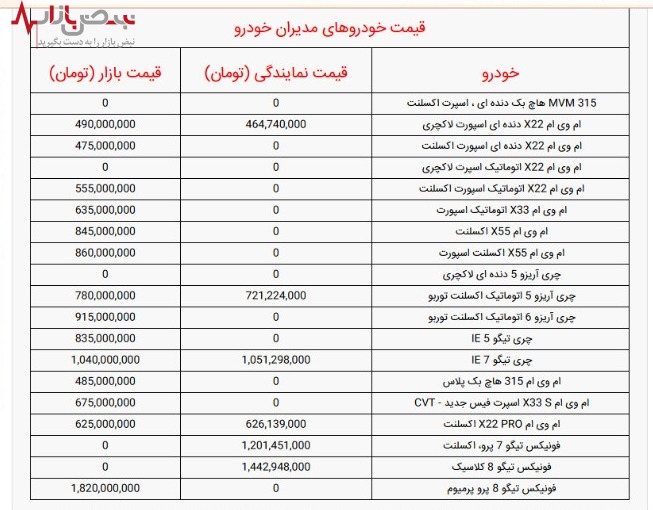 فهرست قیمت خودرو‌های مدیران خودرو