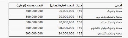  آپارتمان