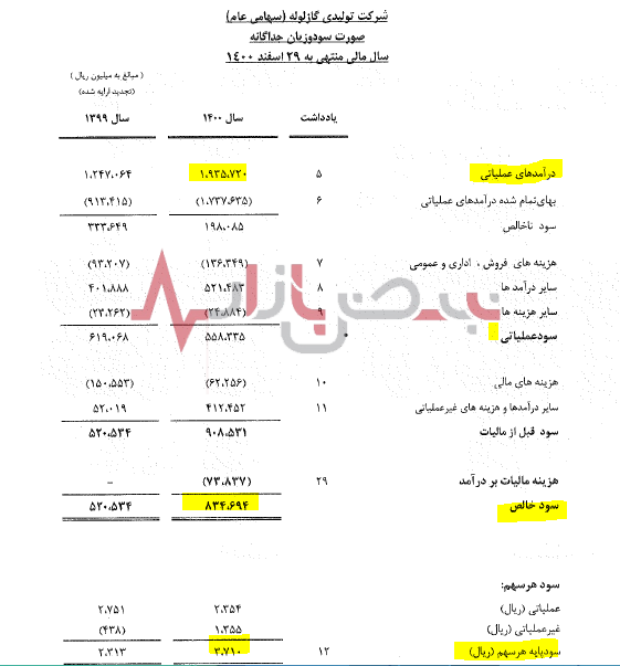 سود سازی در لوله سازی