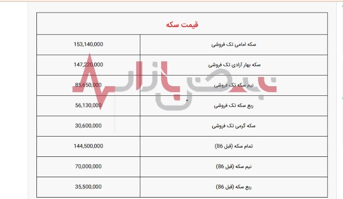  سکه 