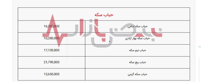  سکه 