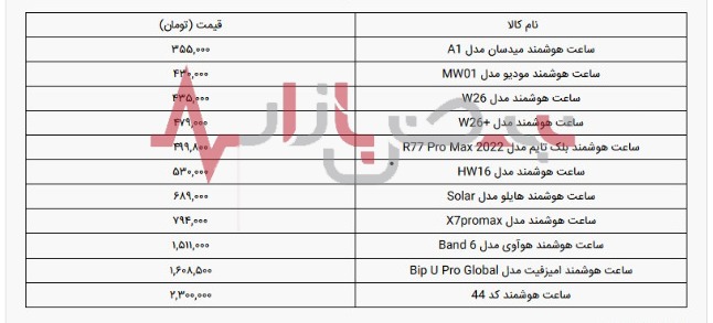 فهرست قیمت انواع ساعت هوشمند در بازار